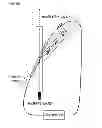 Fig. 07 - Optical Modulator Using Waveguides
