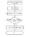 Fig. 01 - Methods and devices for transmitting/obtaining information by visible light signal