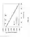 Fig. 19 - Solid silver-copper alloy having mainly a non-eutectic structure not containing a eutectic at room temperature