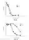 Fig. 06 - Antimicrobial cationic polycarbonates