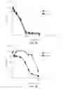 Fig. 07 - Antimicrobial cationic polycarbonates