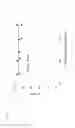 Fig. 09 - OVERLOAD AND ELUTE CHROMATOGRAPHY