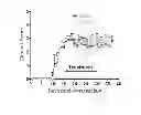 Fig. 02 - Combination therapy with interferon and andrographolides for Multiple Sclerosis