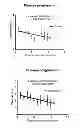 Fig. 09 - Combination therapy with interferon and andrographolides for Multiple Sclerosis