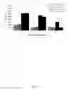 Fig. 06 - METHODS FOR INCREASING THE POTENCY AND EFFICACY OF STEM CELLS