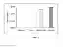 Fig. 02 - Compositions, methods and uses for treating solid tumors using LCMV-GP-VSV pseudotype vectors