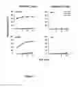 Fig. 16 - Fully human, anti-mesothelin specific chimeric immune receptor for redirected mesothelin-expressing cell targeting