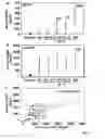 Fig. 08 - Use of GSTP1