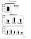 Fig. 10 - Use of GSTP1