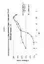 Fig. 10 - Perhydrolase
