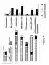 Fig. 05 - Triple Acting Antimicrobials That Are Refractory To Resistance Development