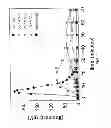 Fig. 03 - Chimeric factor VII molecules