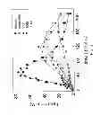 Fig. 04 - Chimeric factor VII molecules