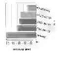 Fig. 05 - Chimeric factor VII molecules