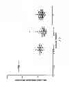 Fig. 06 - Chimeric factor VII molecules