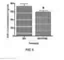 Fig. 06 - SUPPRESSION OF NEUROENDOCRINE DISEASES