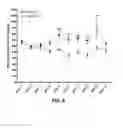 Fig. 07 - SUPPRESSION OF NEUROENDOCRINE DISEASES