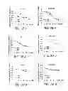 Fig. 06 - Compositions including triciribine and trastuzumab and methods of use thereof