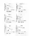Fig. 07 - Compositions including triciribine and trastuzumab and methods of use thereof