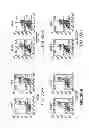 Fig. 09 - Compositions including triciribine and trastuzumab and methods of use thereof