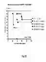 Fig. 45 - Multispecific and multivalent binding proteins and uses thereof