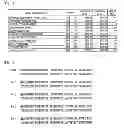 Fig. 08 - Novel Antibodies and Uses Thereof