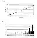 Fig. 09 - Novel Antibodies and Uses Thereof