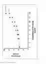 Fig. 22 - Thrombin-binding antibody molecules