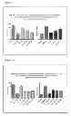 Fig. 06 - Inhibitors of metastasis