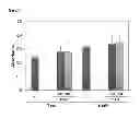 Fig. 07 - Persimmon leaf-derived polysaccharide fraction having immune function-enhancing activity and method producing the same