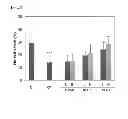 Fig. 08 - Persimmon leaf-derived polysaccharide fraction having immune function-enhancing activity and method producing the same