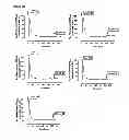 Fig. 09 - Modulators of C3a receptors