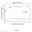 Fig. 22 - Immunogenic compositions and methods therefor