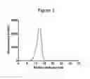 Fig. 06 - Stabilized mosaic human immunodeficiency virus type 1 (HIV-1) GP140 envelope (ENV) trimers