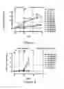 Fig. 05 - Pharmaceutical compositions comprising inactivated HIV viral particles and non-pathogenic lactobacilli for the induction of antigen-specific immunotolerance
