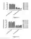 Fig. 10 - Pharmaceutical compositions comprising inactivated HIV viral particles and non-pathogenic lactobacilli for the induction of antigen-specific immunotolerance