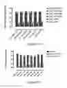 Fig. 11 - Pharmaceutical compositions comprising inactivated HIV viral particles and non-pathogenic lactobacilli for the induction of antigen-specific immunotolerance