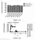 Fig. 12 - Pharmaceutical compositions comprising inactivated HIV viral particles and non-pathogenic lactobacilli for the induction of antigen-specific immunotolerance
