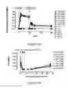 Fig. 13 - Pharmaceutical compositions comprising inactivated HIV viral particles and non-pathogenic lactobacilli for the induction of antigen-specific immunotolerance