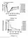 Fig. 14 - Pharmaceutical compositions comprising inactivated HIV viral particles and non-pathogenic lactobacilli for the induction of antigen-specific immunotolerance