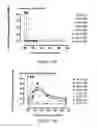 Fig. 15 - Pharmaceutical compositions comprising inactivated HIV viral particles and non-pathogenic lactobacilli for the induction of antigen-specific immunotolerance