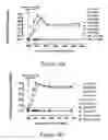 Fig. 16 - Pharmaceutical compositions comprising inactivated HIV viral particles and non-pathogenic lactobacilli for the induction of antigen-specific immunotolerance