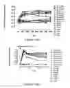 Fig. 17 - Pharmaceutical compositions comprising inactivated HIV viral particles and non-pathogenic lactobacilli for the induction of antigen-specific immunotolerance