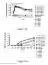 Fig. 18 - Pharmaceutical compositions comprising inactivated HIV viral particles and non-pathogenic lactobacilli for the induction of antigen-specific immunotolerance