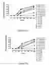 Fig. 19 - Pharmaceutical compositions comprising inactivated HIV viral particles and non-pathogenic lactobacilli for the induction of antigen-specific immunotolerance