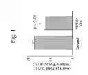Fig. 02 - YEAST-BASED VACCINES AS IMMUNOTHERAPY