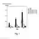 Fig. 02 - Selective chemokine modulation