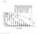 Fig. 03 - Methods and compositions for treating pain