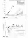 Fig. 07 - NANOPARTICLE FORMULATIONS AND USES THEROF