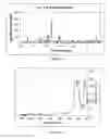 Fig. 02 - Synthesis of bioceramic compositions